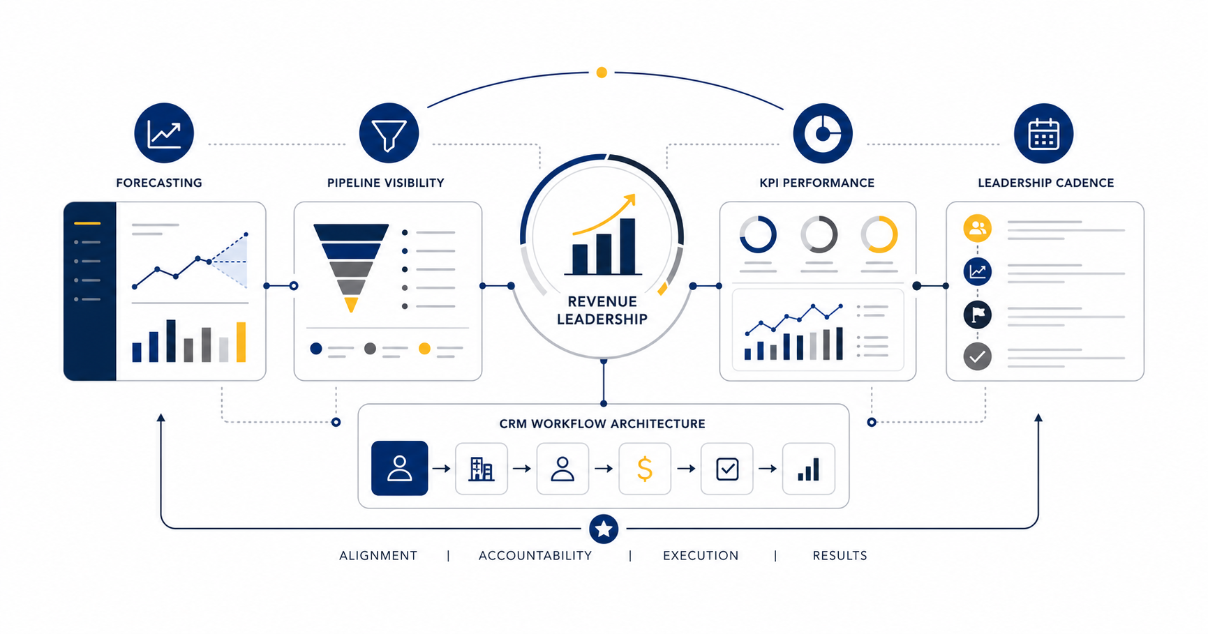 Executive Operational Dashboard Framework