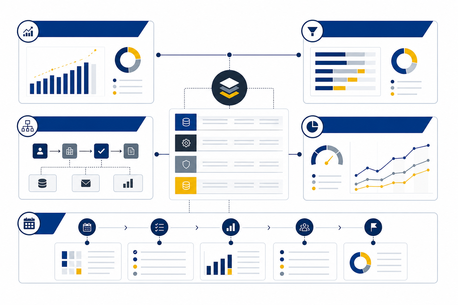 Operational Revenue Systems Dashboard Visualization