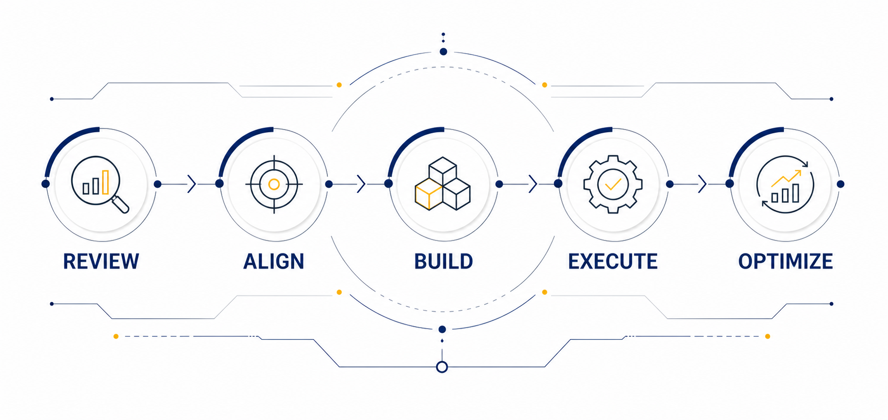 Revenue Operating System Framework Diagram-3