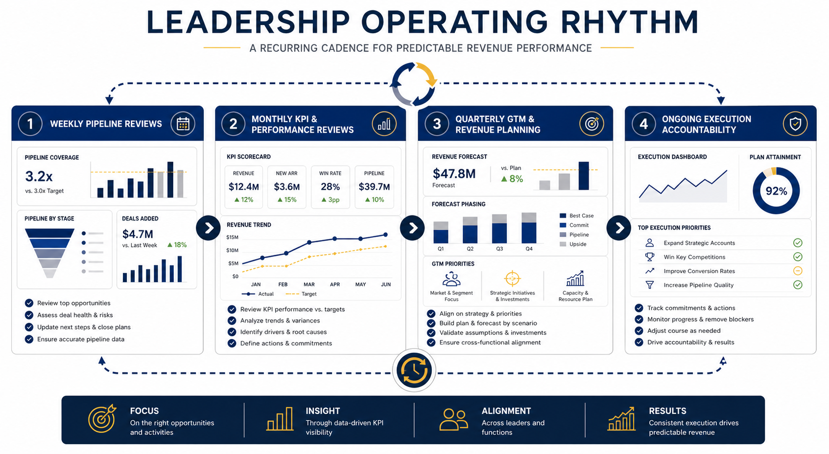 Leadership Operating Rhythm Framework Leadership Operating Rhythm Framework